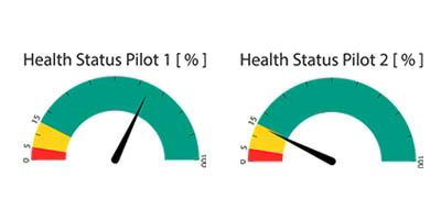 How to Save Maintenance Time While Optimising Machine Productivity