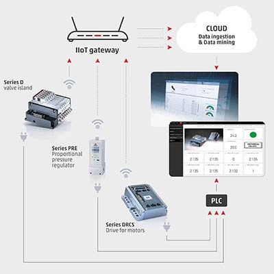 How to Save Maintenance Time While Optimising Machine Productivity